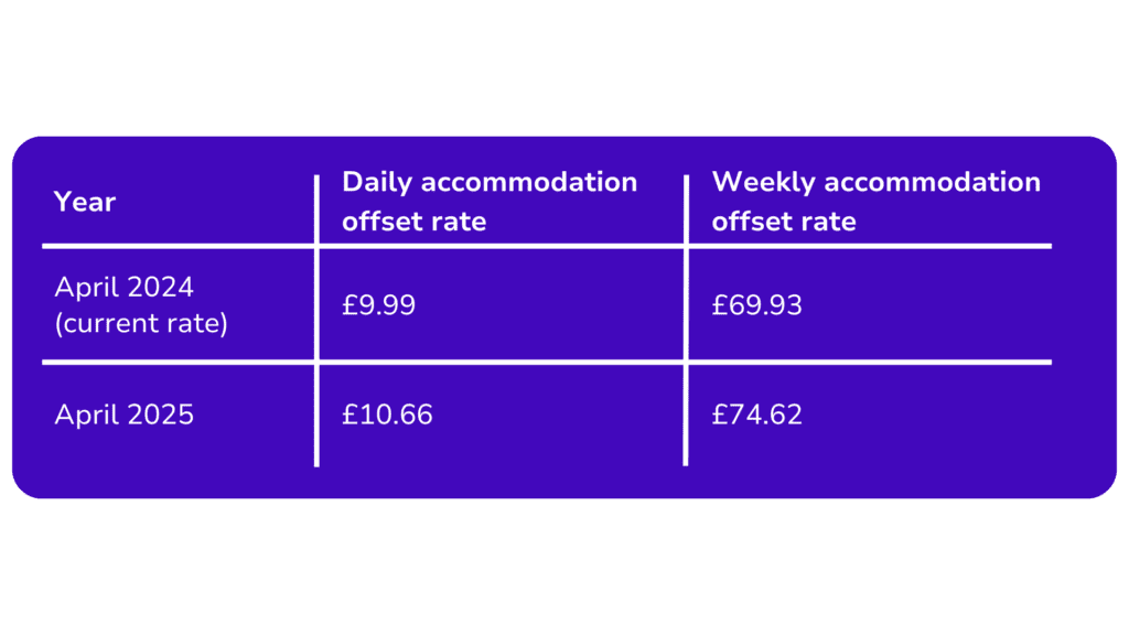 Accommodation Offset Rates