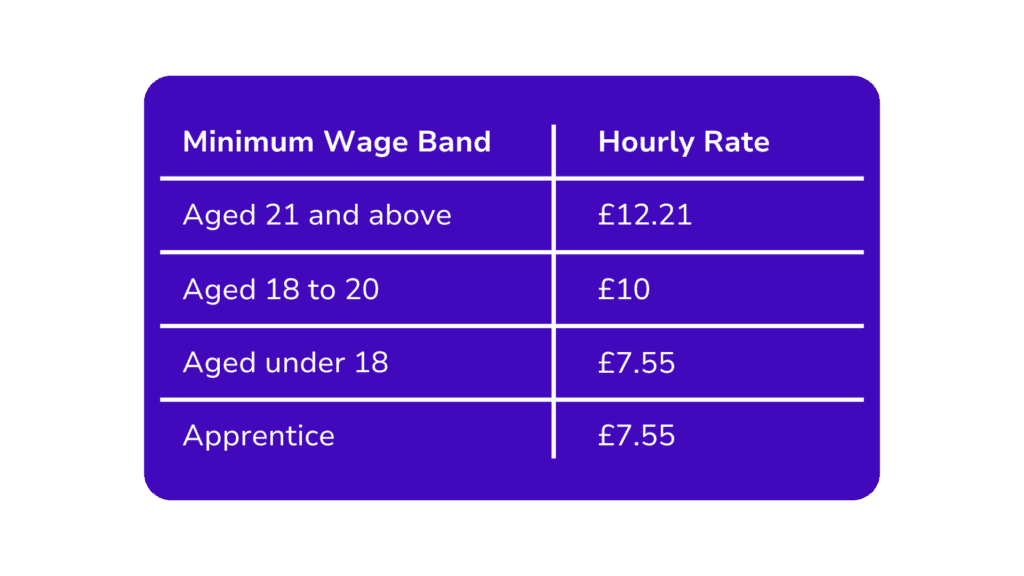 National Minimum Wage