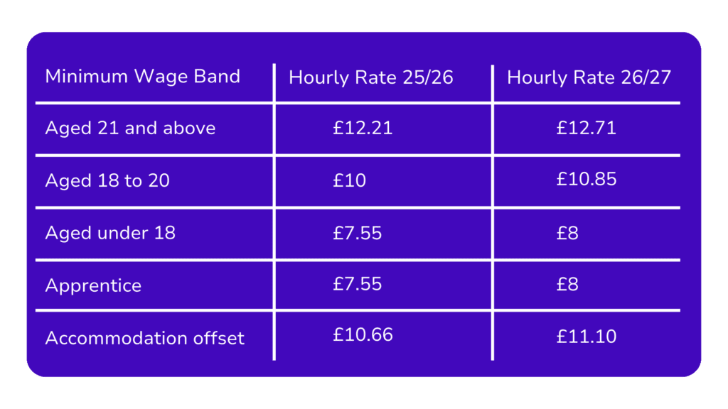 Stafftax | Autumn Budget 2025: Changes for Domestic Employers